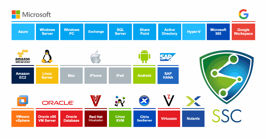 Imagen de protección para diferentes cargas de trabajo y aplicaciones, incluidas Microsoft 365, Google Workspace, Amazon, Linux, Mac, con el logotipo de Slyn Security Center.
